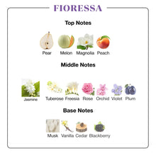 Fioressa  –  Our Signature Scent for Her